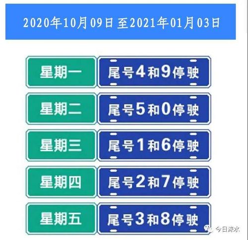 涞水今天限号多少，涞水县今天限几号