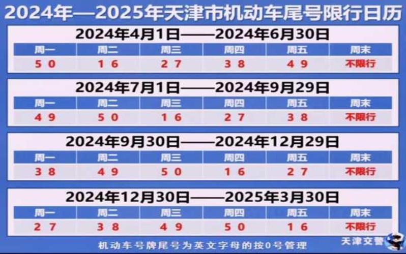 涞水今天限号多少，涞水县今天限几号-第4张图片