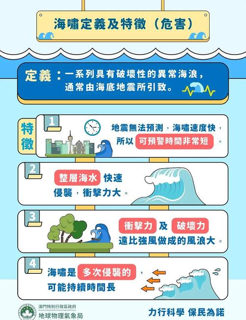 地震与海啸的关系，地震与海啸的关系图
