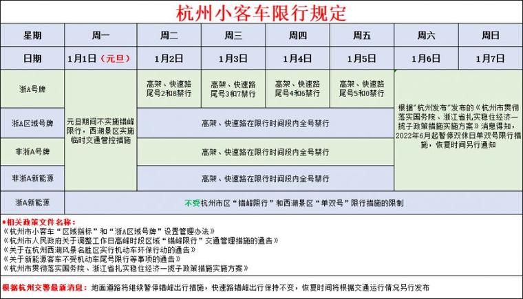 关于“杭州尾号限行”你不知道的事-第6张图片 关于“杭州尾号限行”你不知道的事-第6张图片