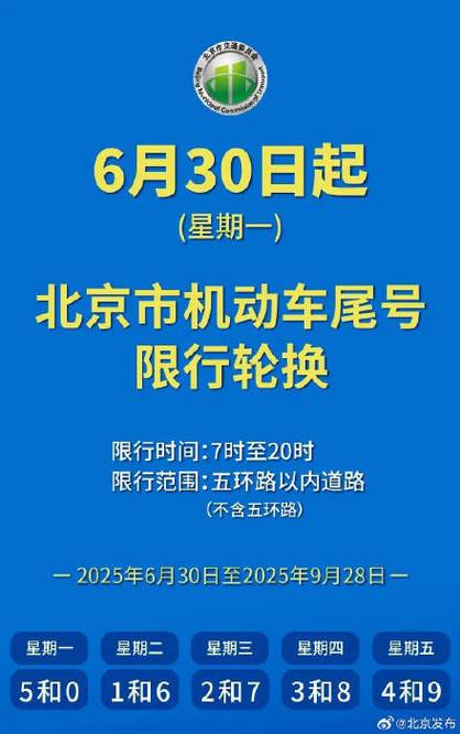 关于“北京市小客车限行”你不知道的事-第10张图片 关于“北京市小客车限行”你不知道的事-第10张图片