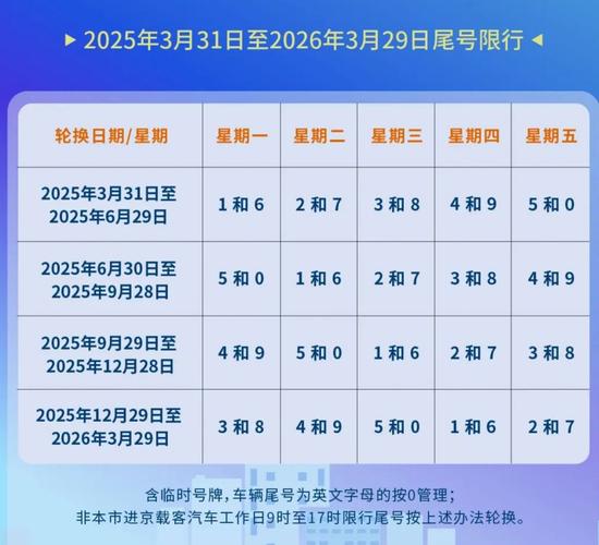 【北京车牌号限行/北京车牌号限行时间段是几点】-第7张图片 【北京车牌号限行/北京车牌号限行时间段是几点】-第7张图片