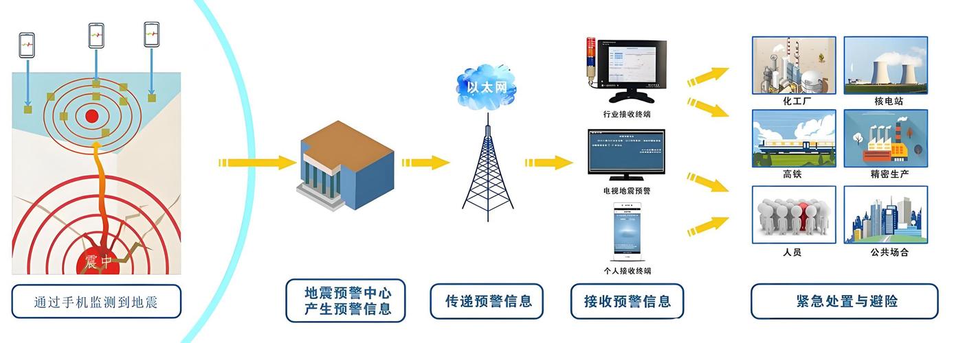 地震监测系统/地震监测系统图片-第2张图片 地震监测系统/地震监测系统图片-第2张图片