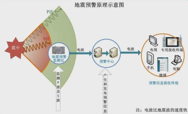 地震监测系统/地震监测系统图片-第7张图片 地震监测系统/地震监测系统图片-第7张图片