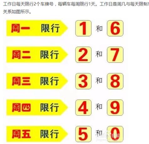 郑州明天限号-郑州明天限号吗外地车限不限