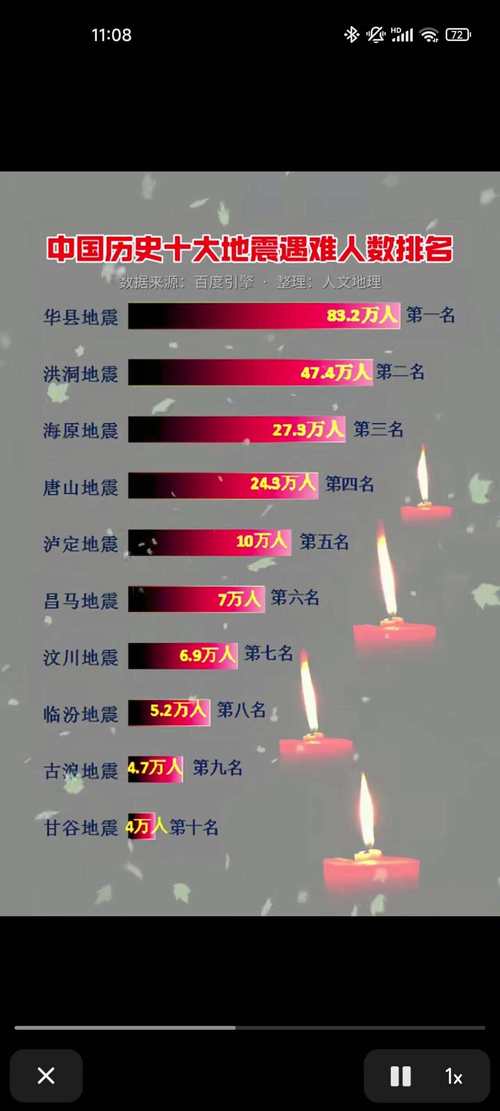 【印尼班达海地震/印尼海域70级地震】