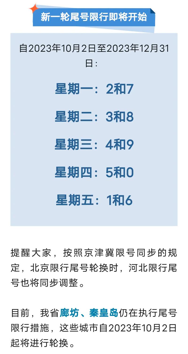 关于“河北限号2023年最新限号”你不知道的事-第3张图片 关于“河北限号2023年最新限号”你不知道的事-第3张图片