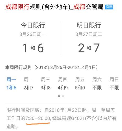 成都市汽车限号时间/成都市汽车限号时间是几点至几点