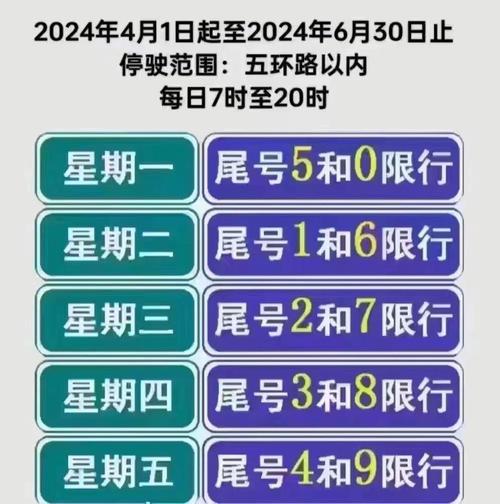 北京尾号限行/北京尾号限行政策-第7张图片