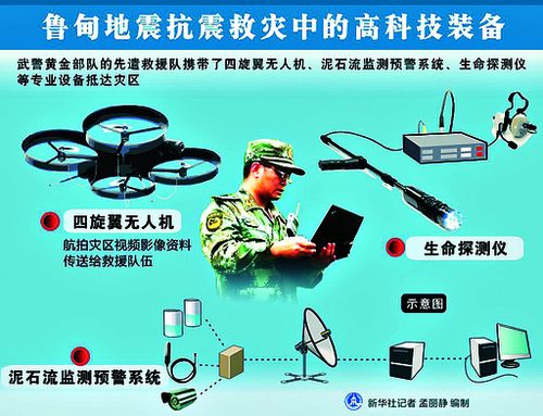 关于“地震应对措施”你不知道的事-第5张图片 关于“地震应对措施”你不知道的事-第5张图片