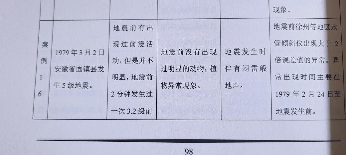 唐山地震前，唐山地震前大旱三年