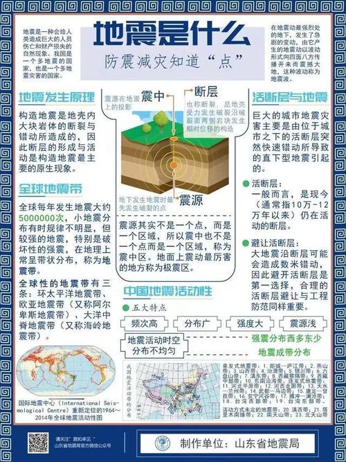 地震咋回事/地震是什么原因造成