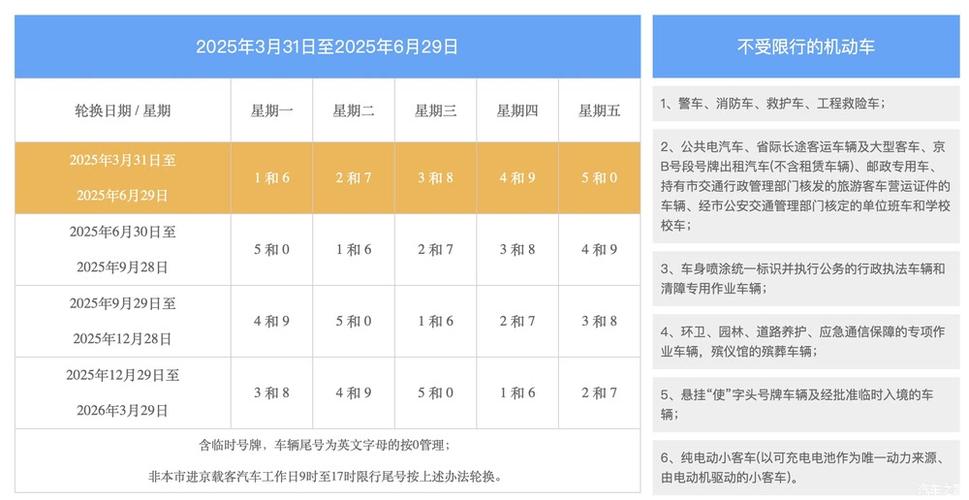 关于“北京新一轮限行”你不知道的事