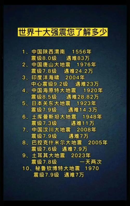 唐山地震时间，唐山地震时间死亡人数