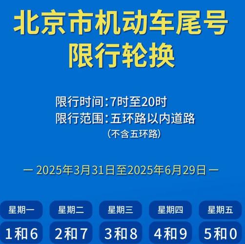 限号英语怎么说-限号出行的英语-第4张图片 限号英语怎么说-限号出行的英语-第4张图片