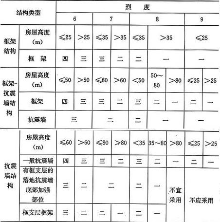 什么是地震烈度/什么是地震烈度,地震烈度的影响因素是什么-第7张图片 什么是地震烈度/什么是地震烈度,地震烈度的影响因素是什么-第7张图片