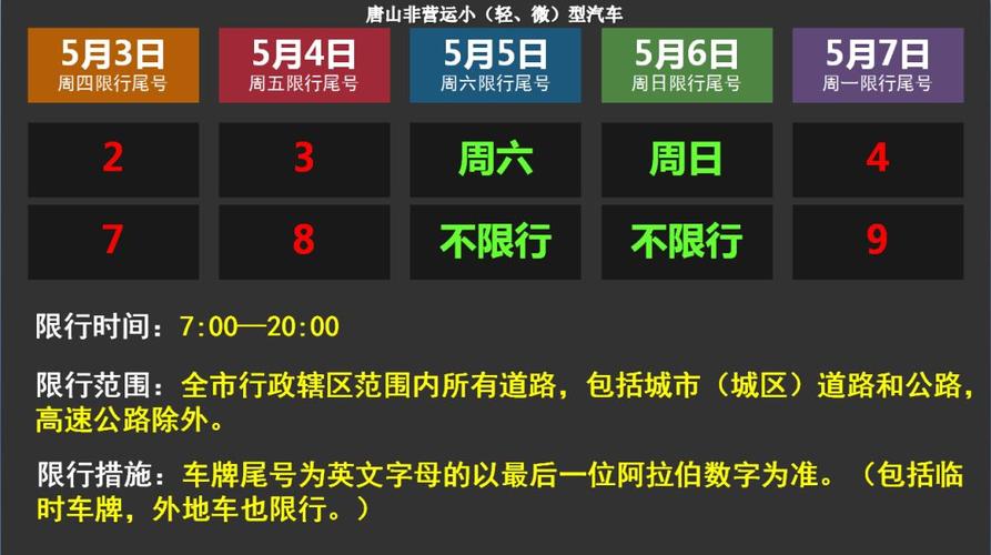 关于“唐山交通网限号通知”你不知道的事-第2张图片