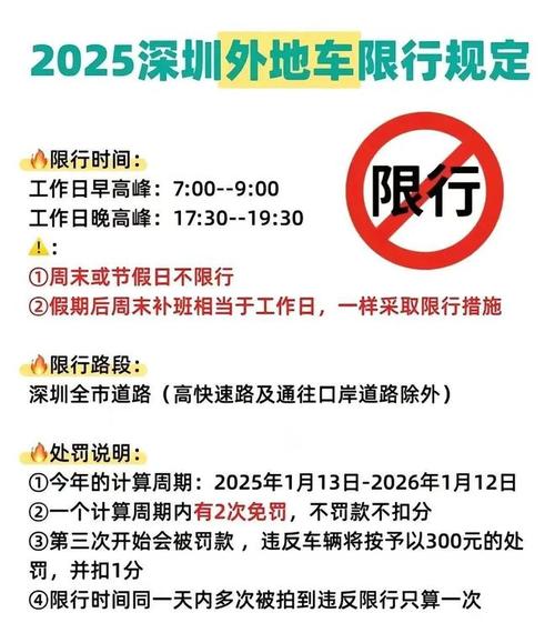 深圳闯限行怎么处罚/深圳闯限行扣多少分罚多少钱-第4张图片 深圳闯限行怎么处罚/深圳闯限行扣多少分罚多少钱-第4张图片