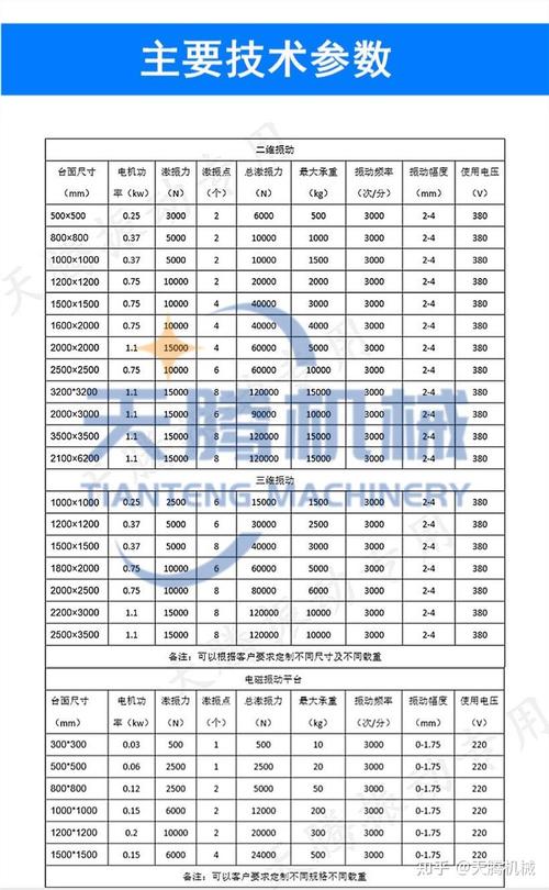 地震模拟振动台/地震模拟振动台有什么特点-第2张图片 地震模拟振动台/地震模拟振动台有什么特点-第2张图片