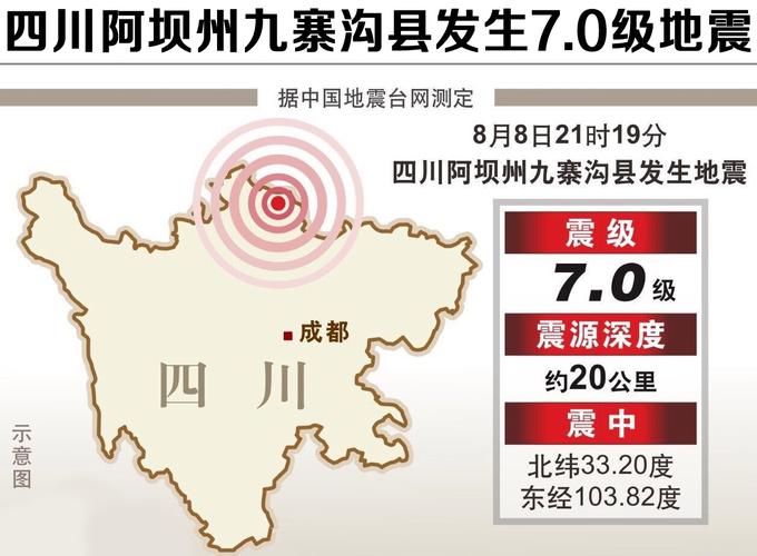 九寨沟地震事件/九寨沟地震事件感受-第2张图片 九寨沟地震事件/九寨沟地震事件感受-第2张图片