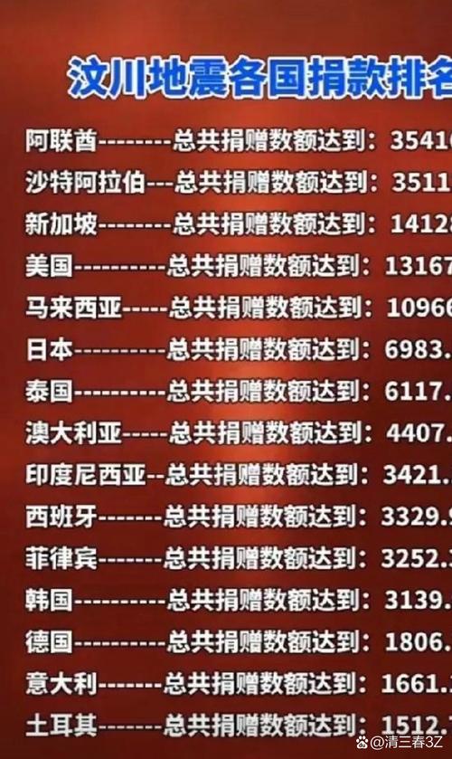 汶川大地震捐款,汶川大地震捐款的钱都去了哪里-第2张图片 汶川大地震捐款,汶川大地震捐款的钱都去了哪里-第2张图片