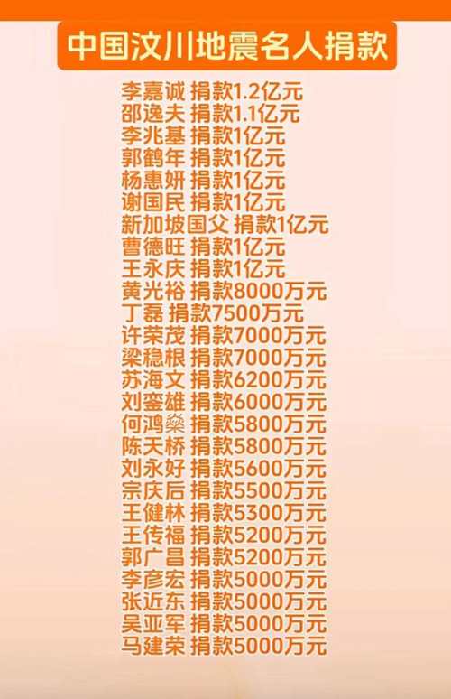 汶川大地震捐款,汶川大地震捐款的钱都去了哪里-第3张图片 汶川大地震捐款,汶川大地震捐款的钱都去了哪里-第3张图片