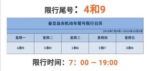 关于“秦皇岛今天限什么号”你不知道的事-第6张图片