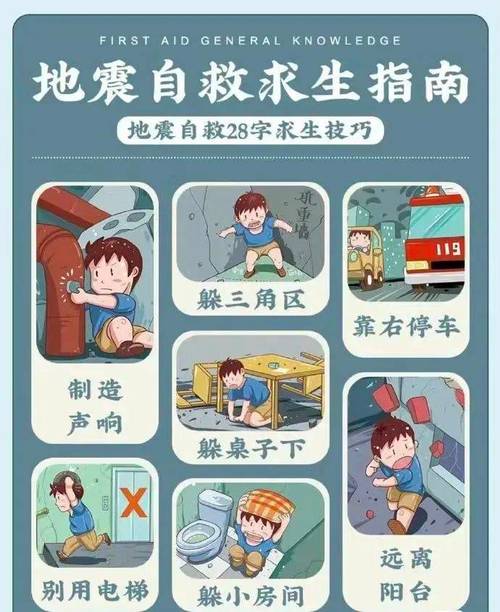 怎么防地震，怎么防地震措施-第5张图片
