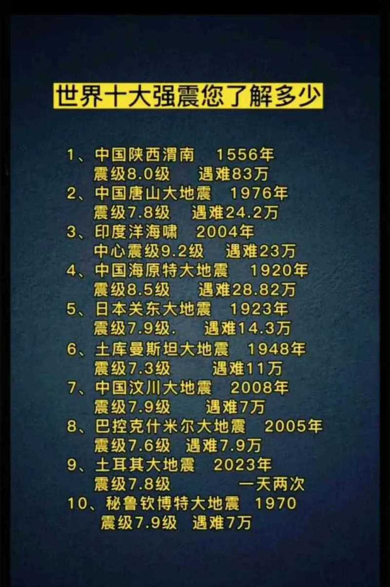 【史上最强地震/史上最强地震是那一次】-第2张图片