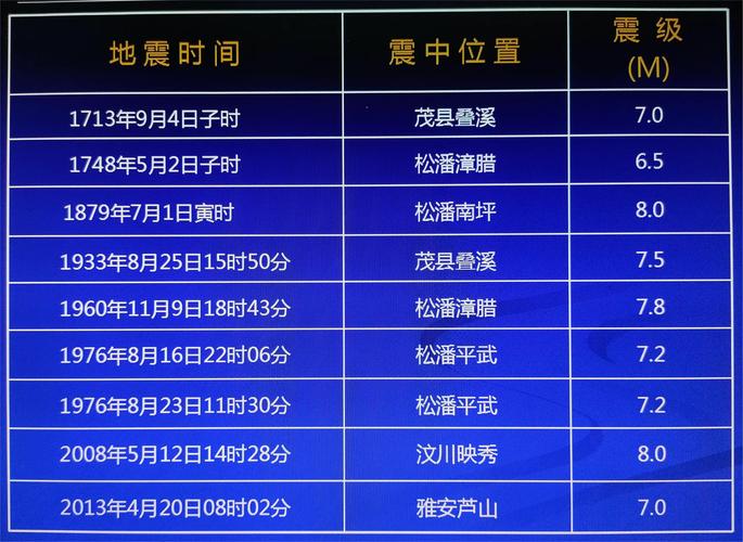2008的地震/2008的地震是哪里-第3张图片 2008的地震/2008的地震是哪里-第3张图片