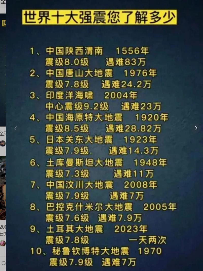 2008的地震/2008的地震是哪里-第8张图片 2008的地震/2008的地震是哪里-第8张图片