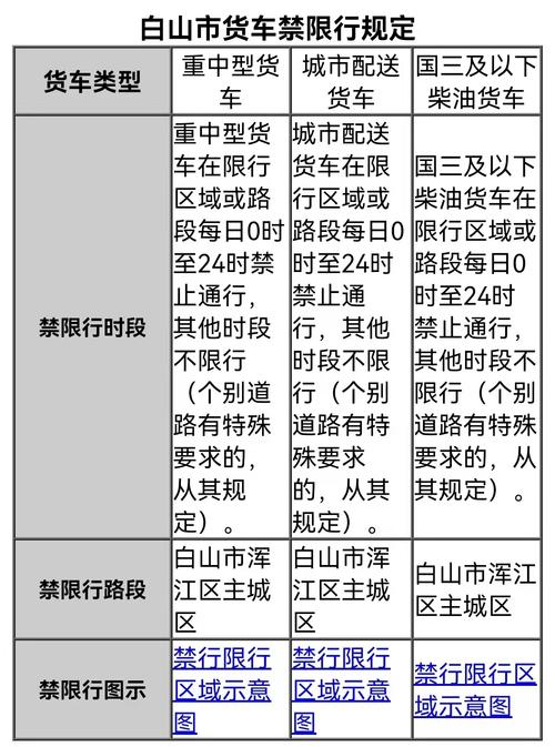 【北京皮卡限行/北京皮卡限行吗】-第4张图片 【北京皮卡限行/北京皮卡限行吗】-第4张图片