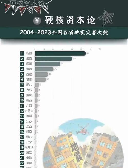 关于“哪里发生过地震”你不知道的事-第5张图片 关于“哪里发生过地震”你不知道的事-第5张图片