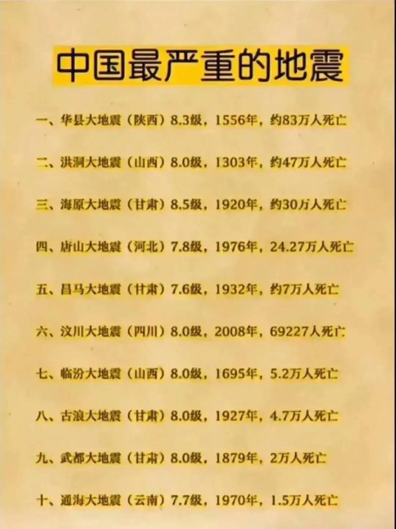 关于“地震最严重”你不知道的事-第8张图片