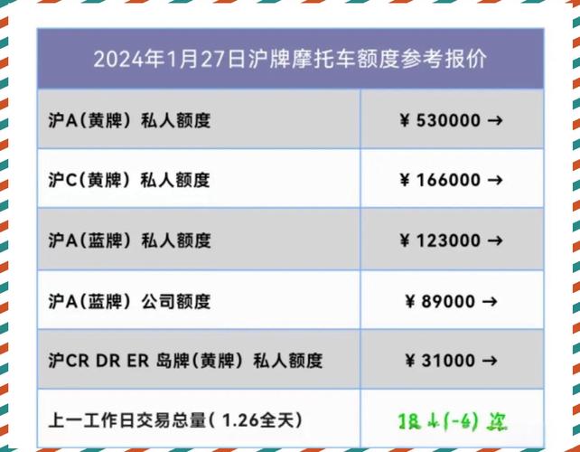 上海摩托车限行/上海摩托车限行区域图解-第4张图片 上海摩托车限行/上海摩托车限行区域图解-第4张图片