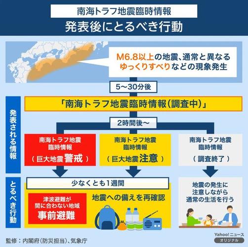 关于“日本地震预警”你不知道的事-第5张图片