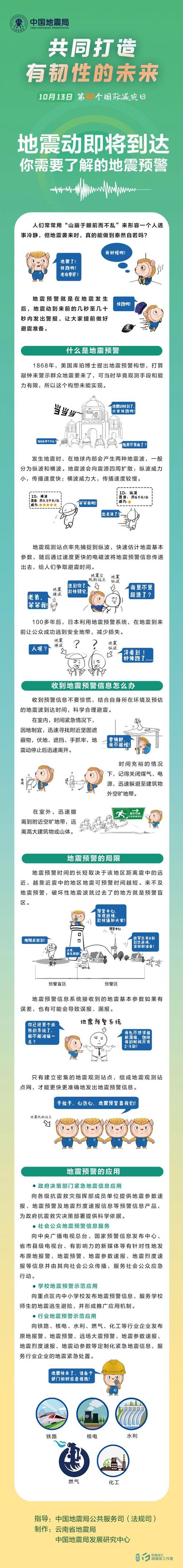 关于“日本地震预警”你不知道的事-第7张图片