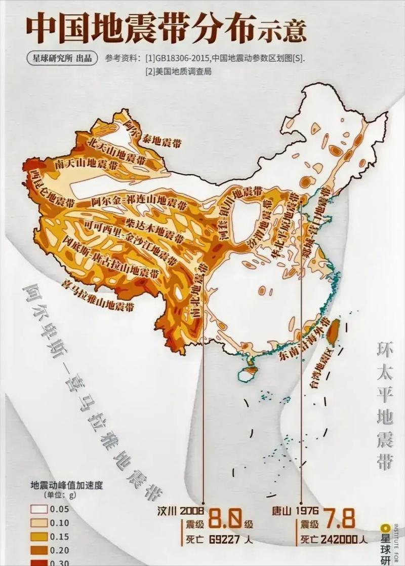 我国处于哪两大地震带之间/我国处于什么两大地震-第9张图片