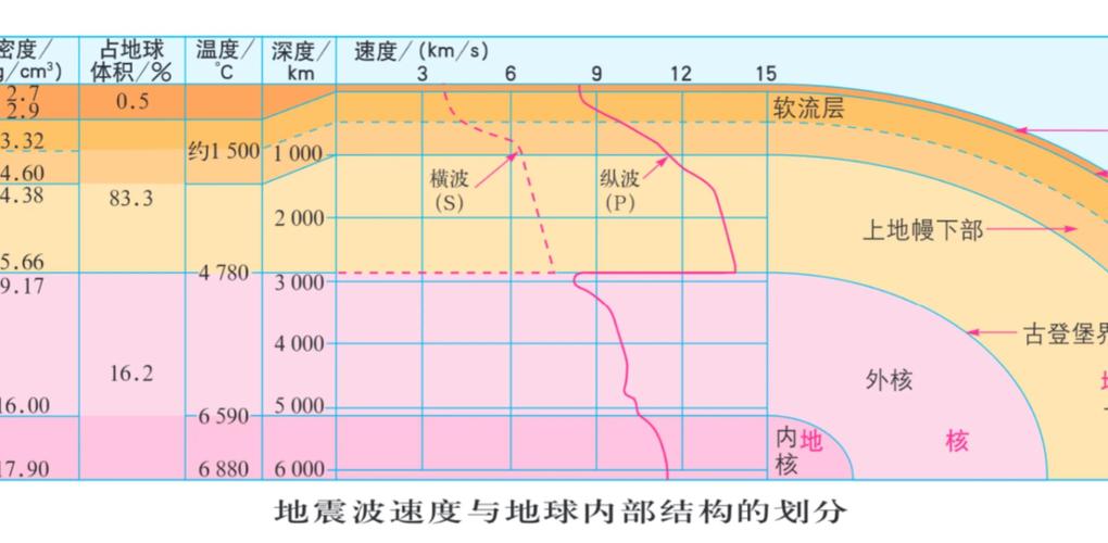 【地震先横波还是纵波/地震先到达的是横波还是纵波】-第4张图片 【地震先横波还是纵波/地震先到达的是横波还是纵波】-第4张图片