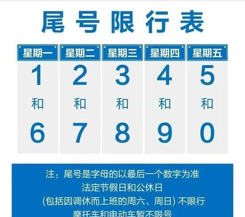 关于“石家庄限号今天”你不知道的事
