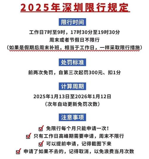 【清明限行/2021清明限行】-第7张图片