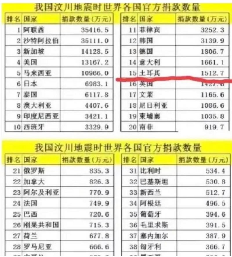 关于“甘肃地震捐款”你不知道的事-第2张图片