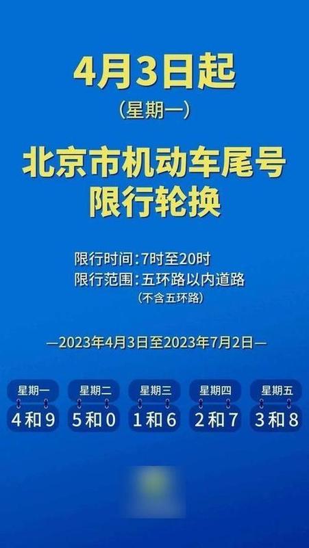 北京今限号车多少号/北京今日限号时间-第4张图片