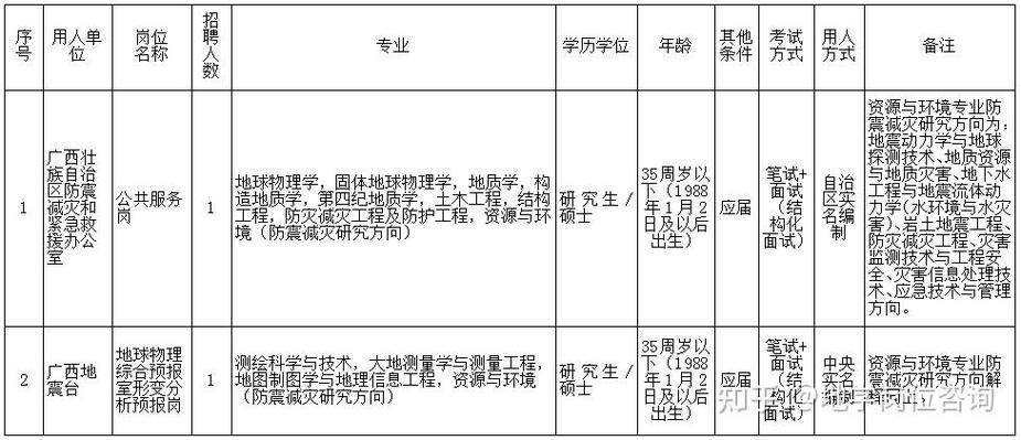 广西地震局-广西地震局官方网站最新消息-第2张图片