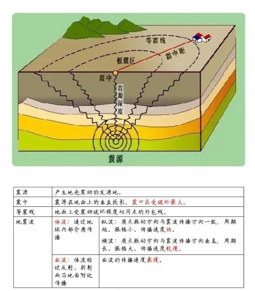 平原地震怎么形成的-平原地震的原因-第5张图片