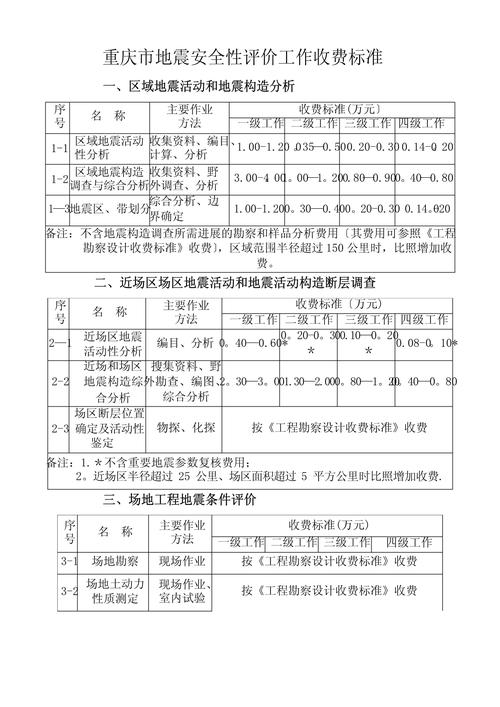 地震安全性评估/地震安全性评估方法-第3张图片