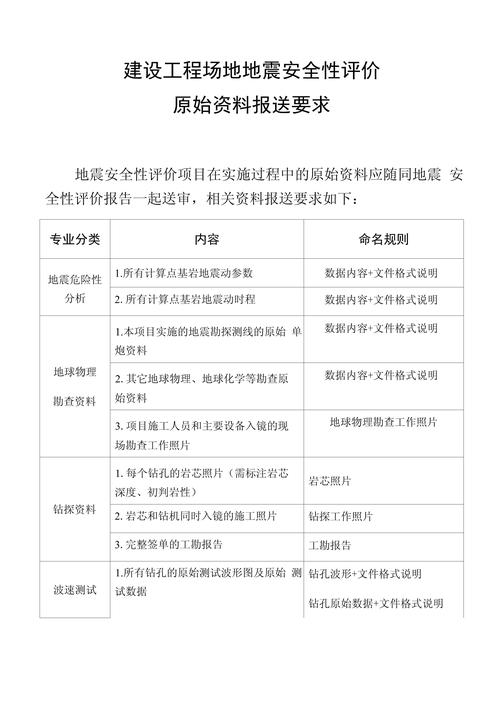地震安全性评估/地震安全性评估方法-第7张图片