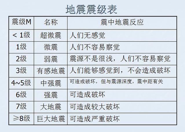 关于“全球进入地震活跃期”你不知道的事