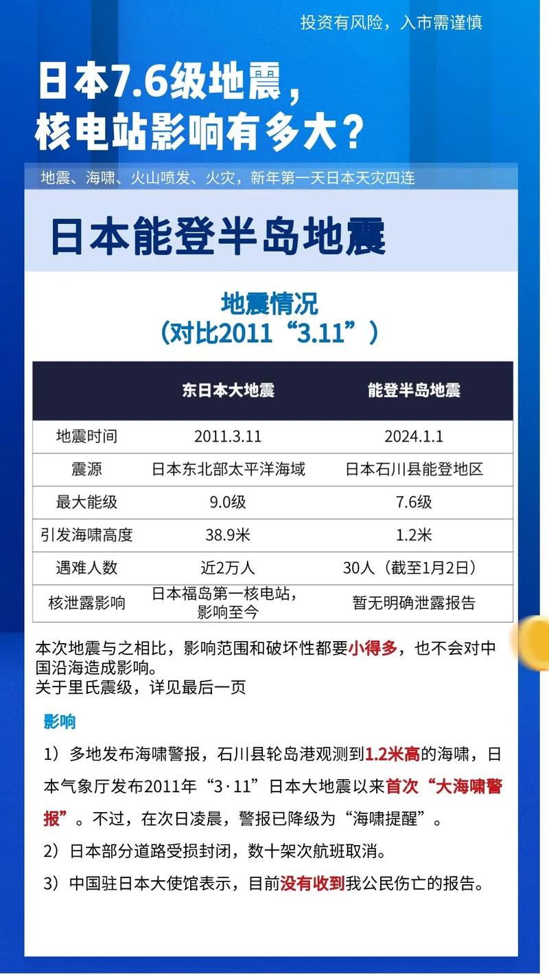 日本九级地震-日本九级地震相关新闻
