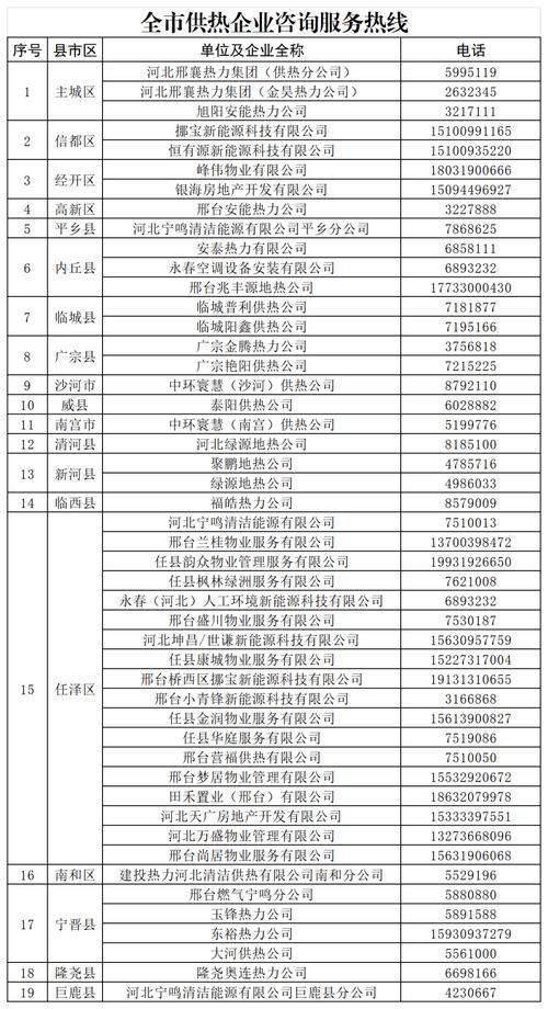邢台任县限号，任县限号区域范围地图